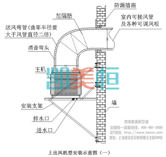 上出風冷風機安裝